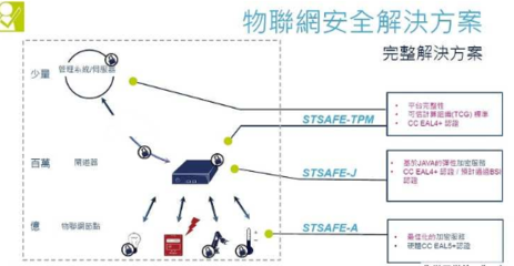 丟物聯網安全不顧，你連冰箱都保不住——物聯網安全，不容忽視的隱形戰場