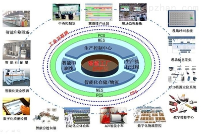 數(shù)字化智能印刷工廠問世，物聯(lián)網(wǎng)技術(shù)引領(lǐng)制造業(yè)新變革