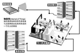 解密物聯(lián)網(wǎng) 技術(shù)研發(fā)如何重塑普通生活的詩意與溫度